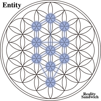 Reality Sandwich – Entity