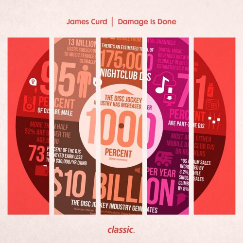 James Curd – Damage Is Done