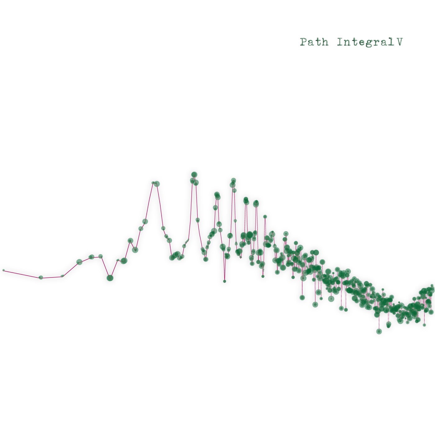 VA – Path Integral V