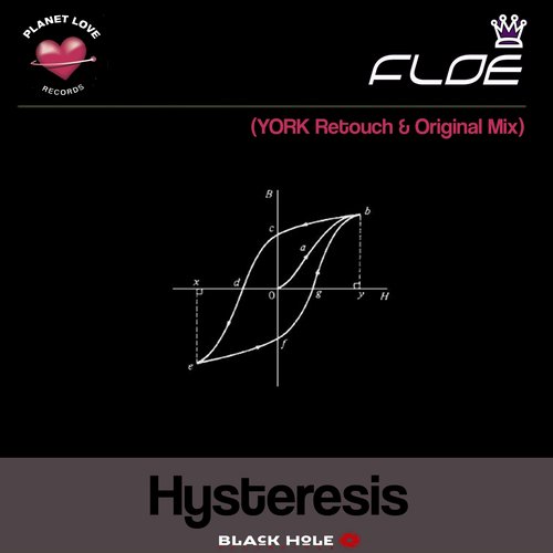 Floe – Hysteresis