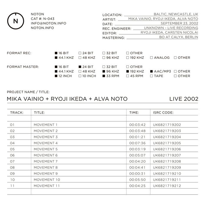 Mika Vainio + Ryoji Ikeda + Alva Noto – Live 2002