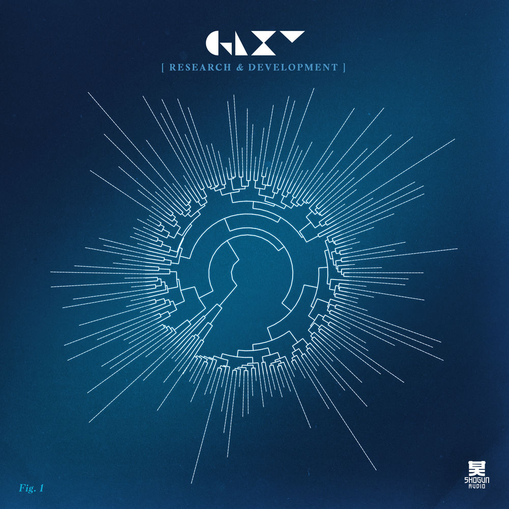 GLXY – Research & Development