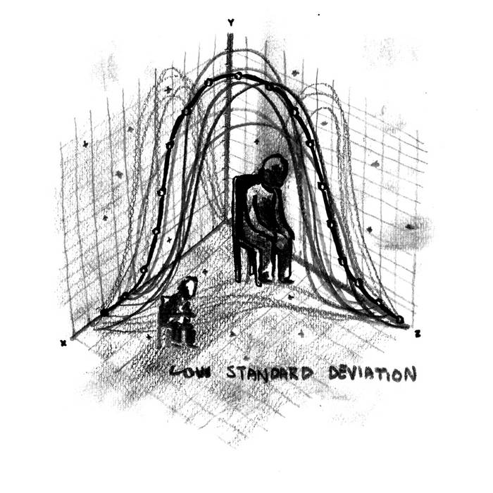 Low Standard Deviation – Bunker 4018